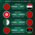 تصفيات الـ”كان” لأقل من 20 سنة.. المنتخب المغربي يستهل مشواره بمواجهة مصر ويختتمه بملاقاة ليبيا